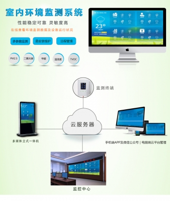 室內(nèi)專(zhuān)用環(huán)境檢/監(jiān)測(cè)系統(tǒng)
