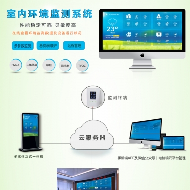室內(nèi)專用環(huán)境檢/監(jiān)測(cè)系統(tǒng)