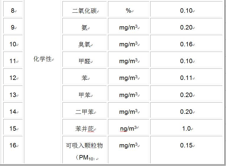 室內測試參數標準值
