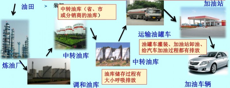 【環(huán)境監(jiān)測(cè)】石化行業(yè)VOCs治理的范圍