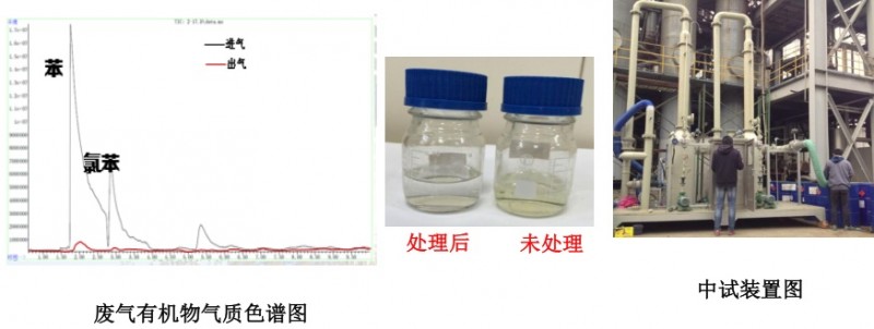 [環境監測]化工有毒惡臭氣體及VOCs污染控制新技術