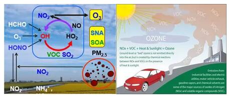 我國大氣VOCs揮發性有機物污染狀況及監測政策 我國大氣VOCs揮發性有機物污染狀況及監測政策