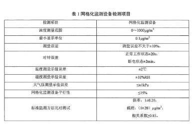 環保部辦公廳印發《關于大氣網格化監測點位布設技術指南等四項技術指南（試行）》