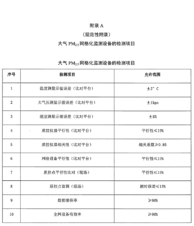 環保部辦公廳印發《關于大氣網格化監測點位布設技術指南等四項技術指南（試行）》