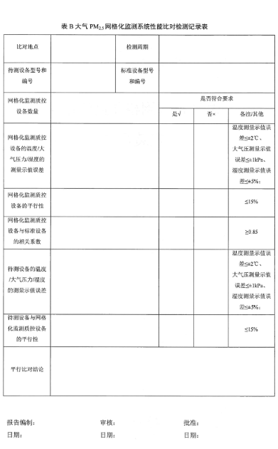 環保部辦公廳印發《關于大氣網格化監測點位布設技術指南等四項技術指南（試行）》