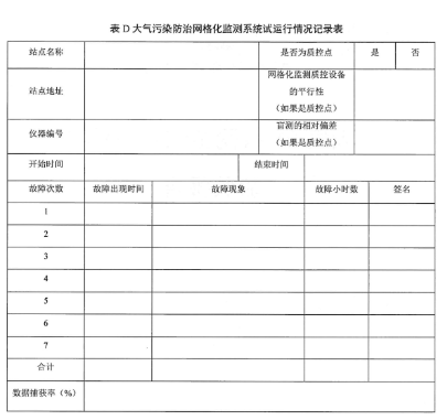 環保部辦公廳印發《關于大氣網格化監測點位布設技術指南等四項技術指南（試行）》