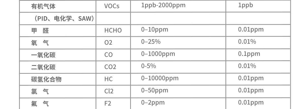 便攜式多參數環境檢測儀