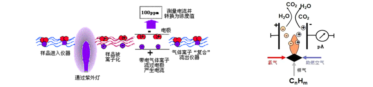 廠界無(wú)組織揮發(fā)性有機(jī)物VOCs在線監(jiān)測(cè)方法介紹 廠界無(wú)組織揮發(fā)性有機(jī)物VOCs在線監(jiān)測(cè)方法介紹