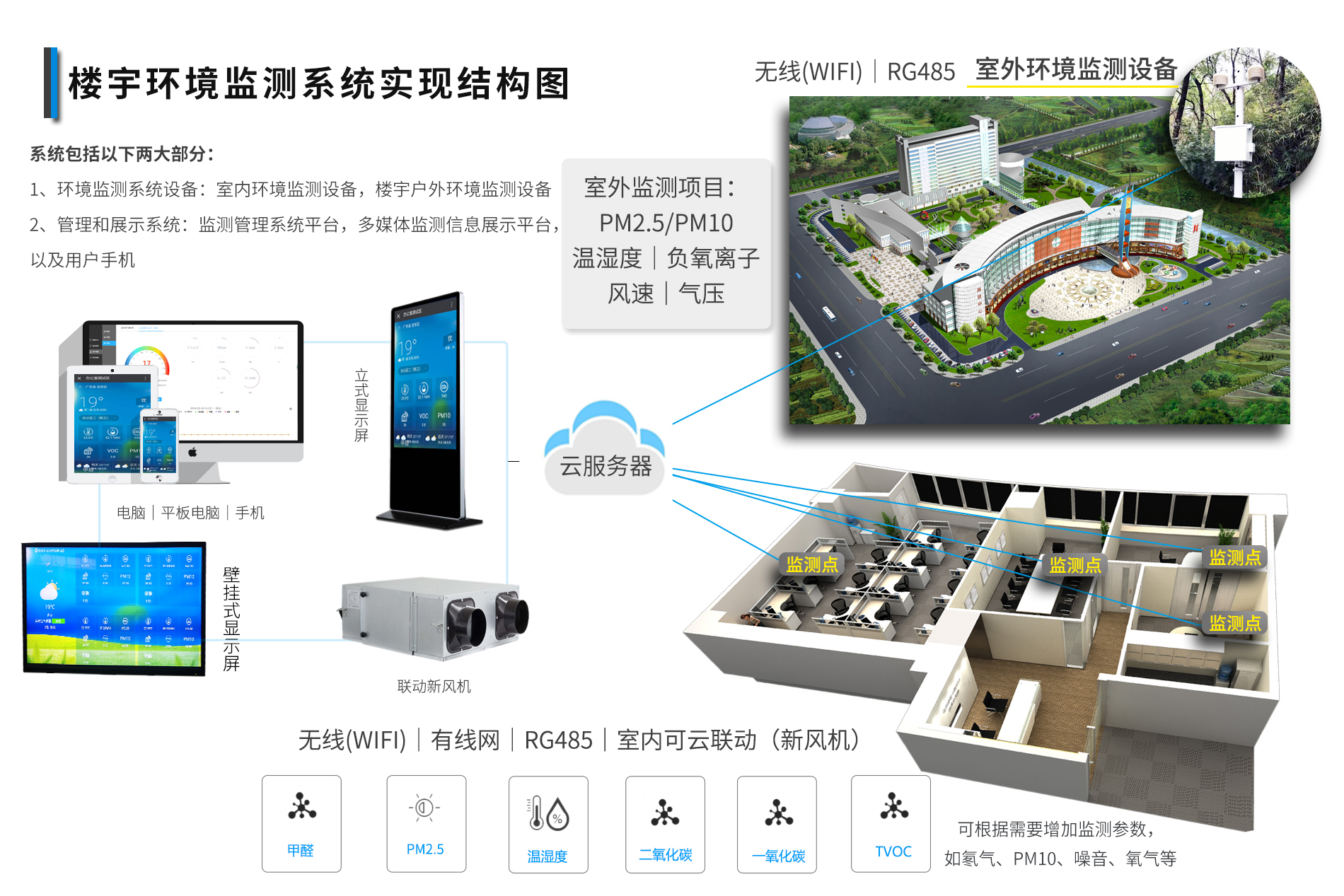 深圳室內空氣質量檢測終端廠家 東莞環境檢測終端
