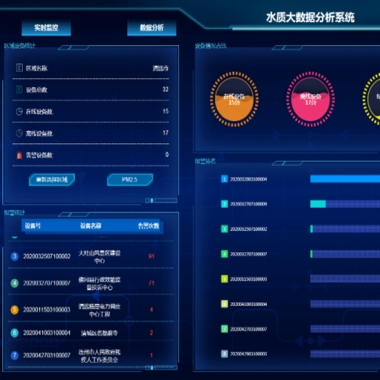 水質監控系統云平臺軟件