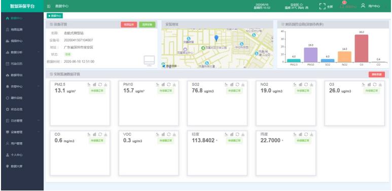 走航式大氣空氣質(zhì)量檢測(cè)方案【平臺(tái)+設(shè)備】