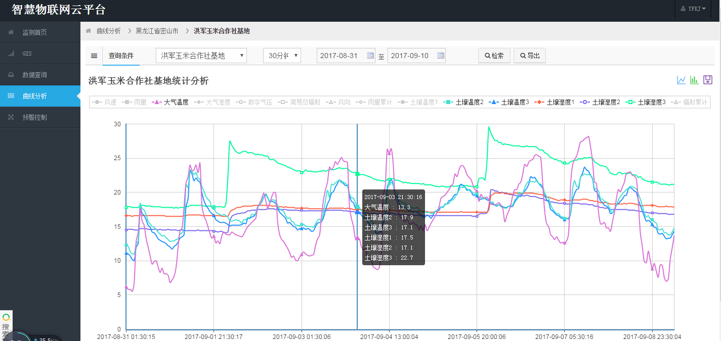農田林業四情在線監測預警系統