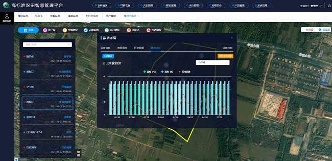 高標(biāo)準(zhǔn)農(nóng)業(yè)農(nóng)田建設(shè)綜合解決方案 高標(biāo)準(zhǔn)農(nóng)業(yè)農(nóng)田建設(shè)綜合解決方案