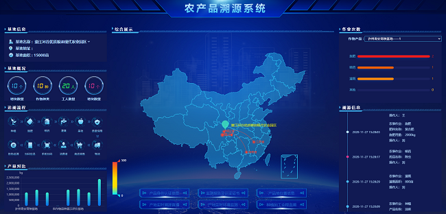 高標(biāo)準(zhǔn)農(nóng)業(yè)農(nóng)田建設(shè)綜合解決方案 高標(biāo)準(zhǔn)農(nóng)業(yè)農(nóng)田建設(shè)綜合解決方案