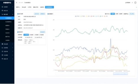 車載揚塵監測在線系統設備