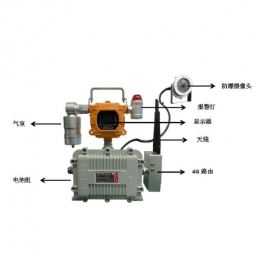 手提可移動(dòng)固定式有毒害氣體檢測(cè)儀