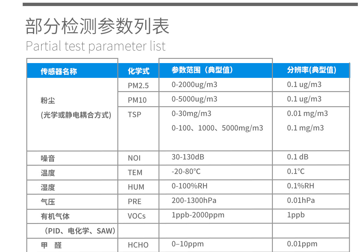 便攜式綜合環境檢測儀器